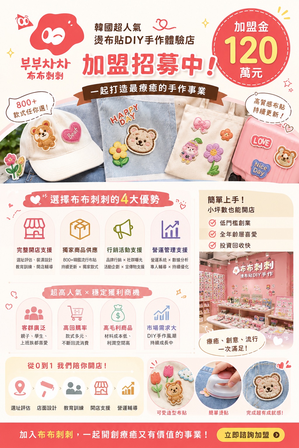 介紹-2