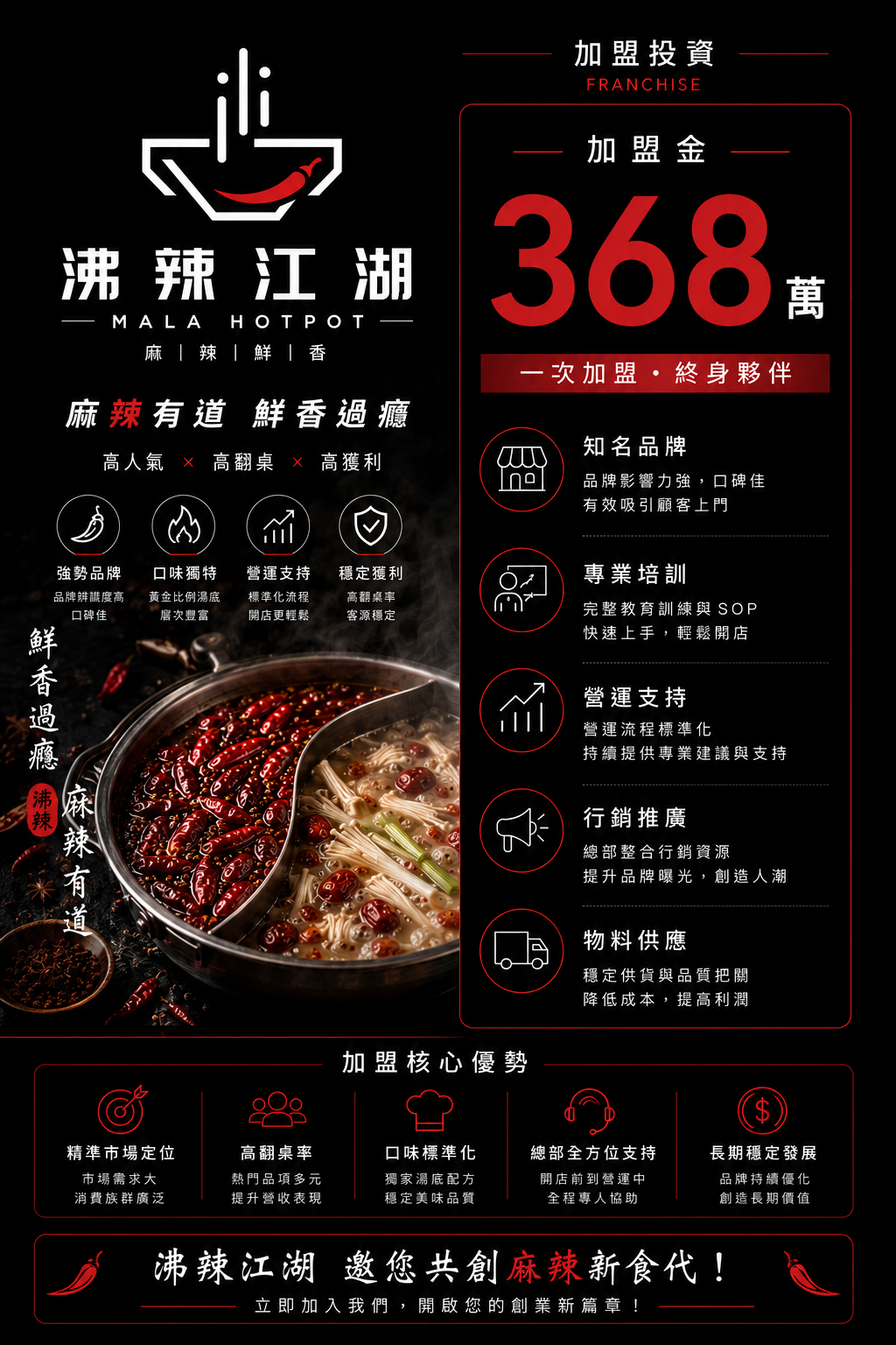介紹-2