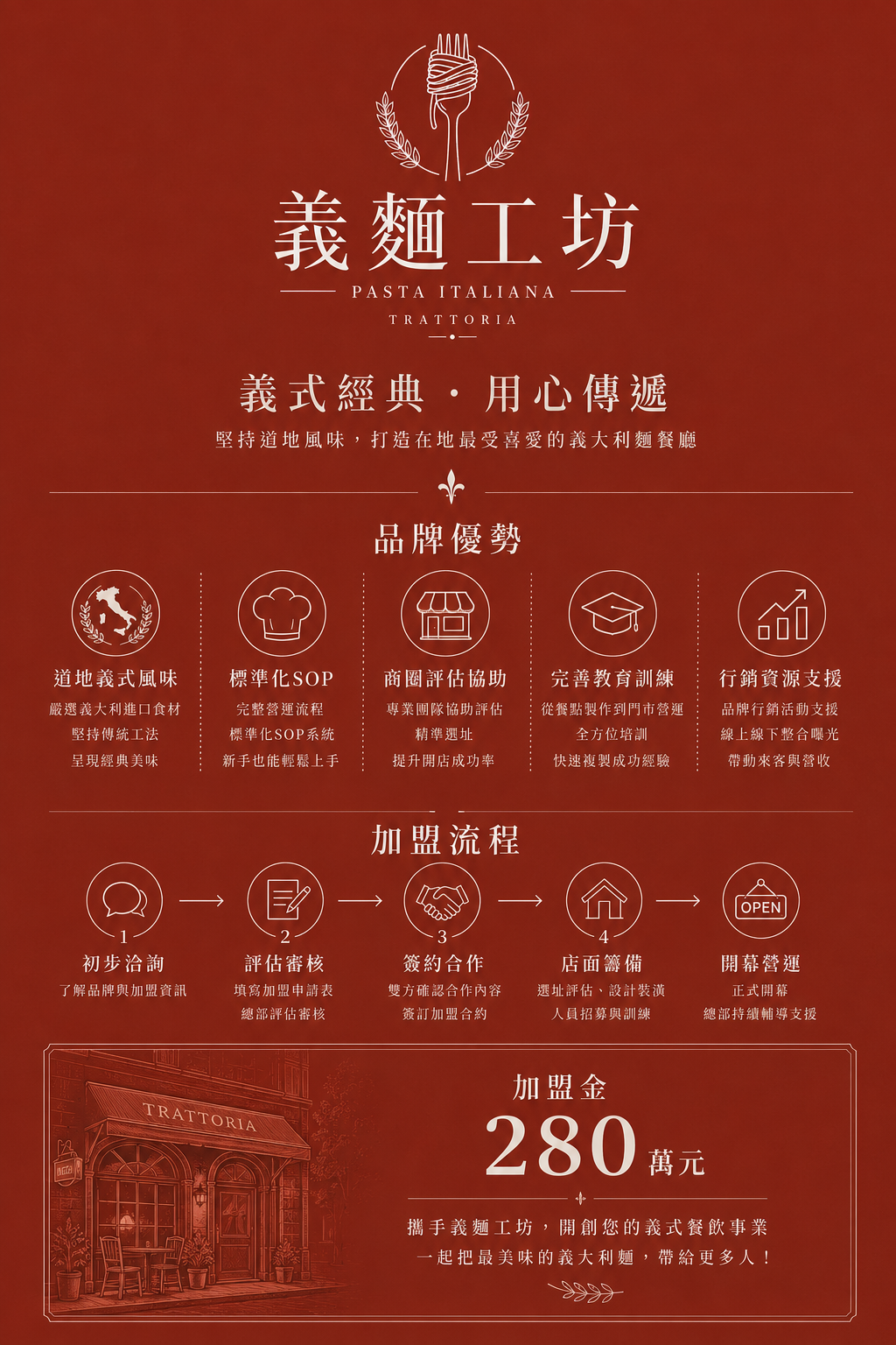 介紹-3