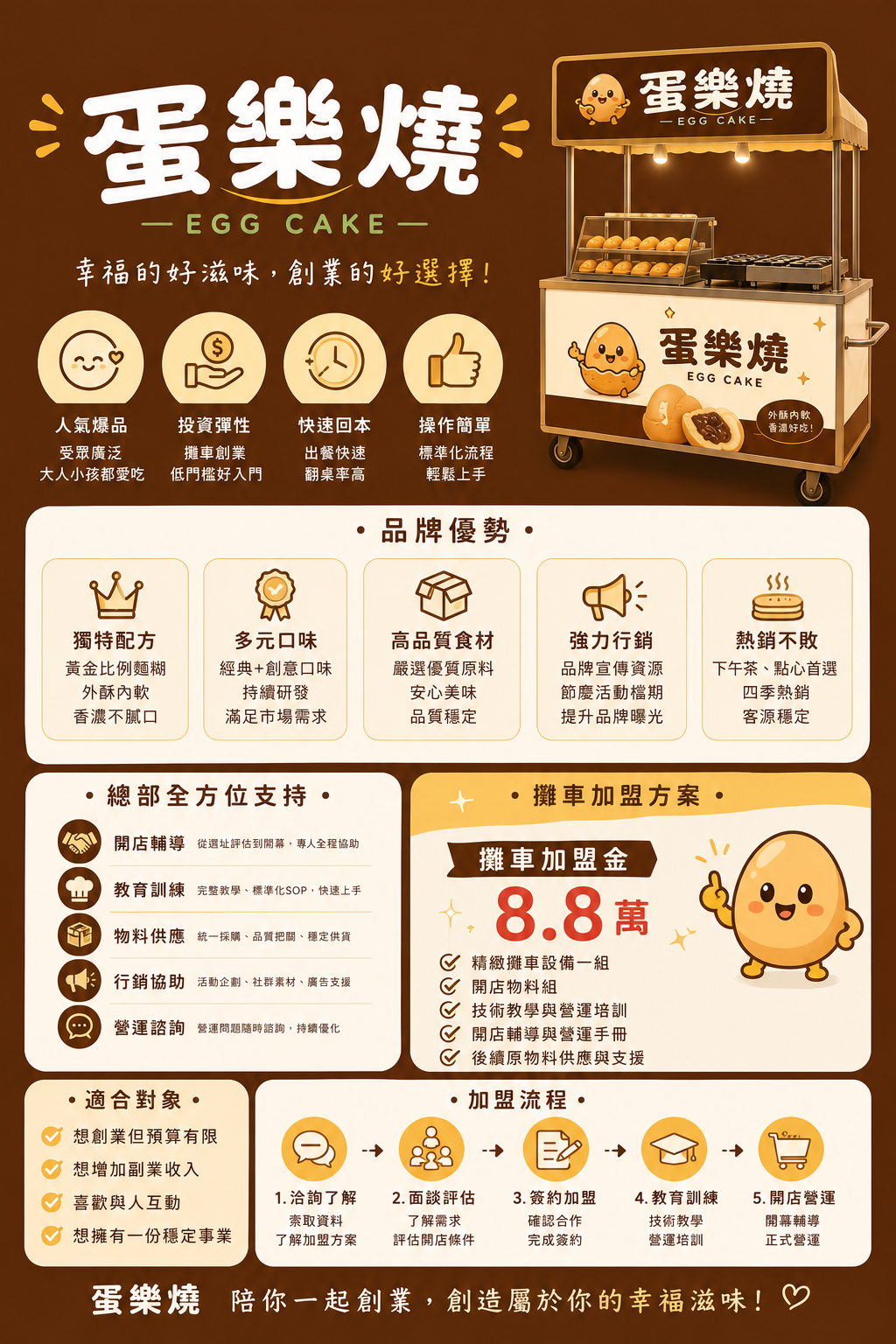 介紹-2